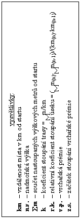 Textov pole: vysvtlivky:
km 	 vzdlenost msta v km od startu
n.v. 	 nadmosk vka
åm 	 souet nastoupanch vkovch metr od startu
k 	 koeficient stoupn trasy = åm/km
r.k. 	 relativn koeficient stoupn seku = (åm(n)-åm(n-1))/(km(n)-km(n-1))
v.p.	 vrchask prmie
z.s.	 zatek stoupn vrchask prmie
