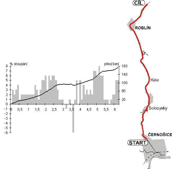 mapa trati, graf peven